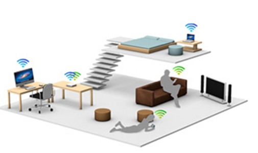 Home Network Optimization Diagram
