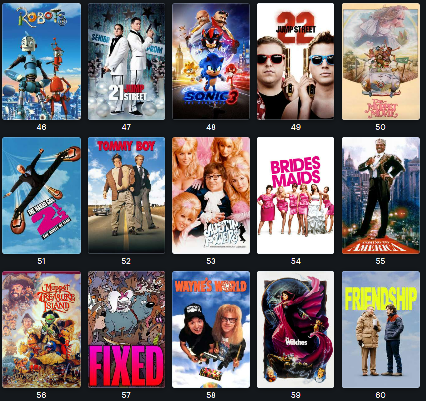 مجموعة أفلام 2025